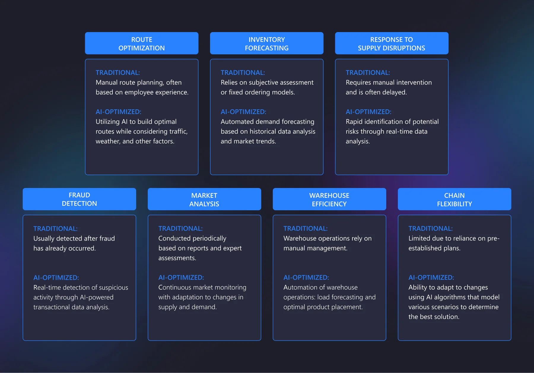 Benefits of Using AI in Supply Chain