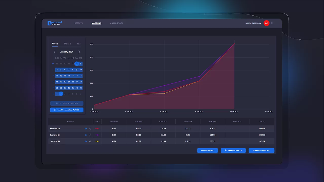 smart demand forecast 1 png smart demand forecast 1 png