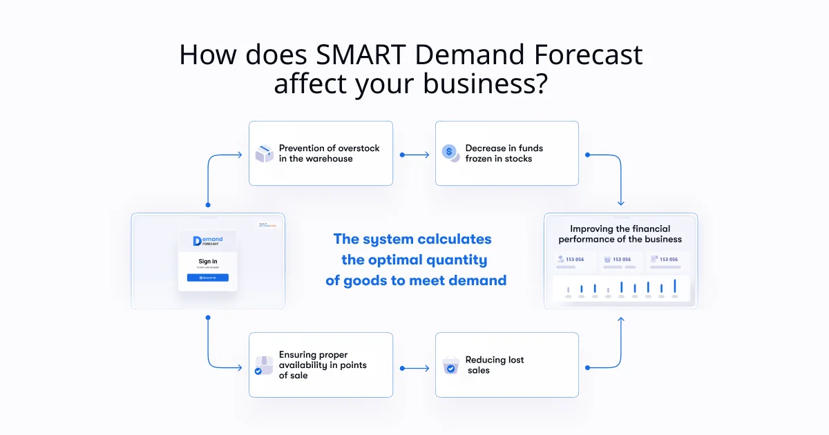la visualización como sistema calcula la cantidad óptima de productos para satisfacer la demanda la visualización como sistema calcula la cantidad óptima de productos para satisfacer la demanda
