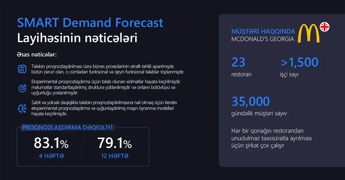 McDonald’s Georgia üçün Smart Demand Forecast layihəsinin nəticələri — tələbatın analizi və 83% dəqiqliklə proqnozlaşdırma McDonald’s Georgia üçün Smart Demand Forecast layihəsinin nəticələri — tələbatın analizi və 83% dəqiqliklə proqnozlaşdırma
