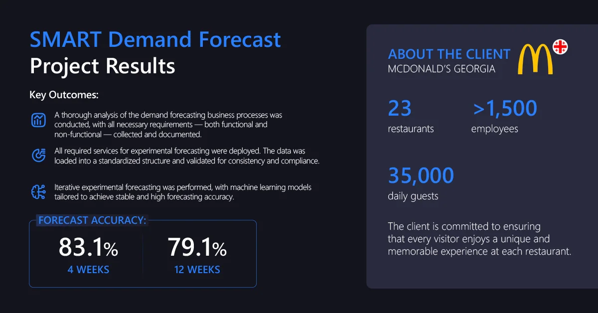 Smart Demand Forecast project results for McDonald’s Georgia — demand analysis and forecasting with 83% accuracy