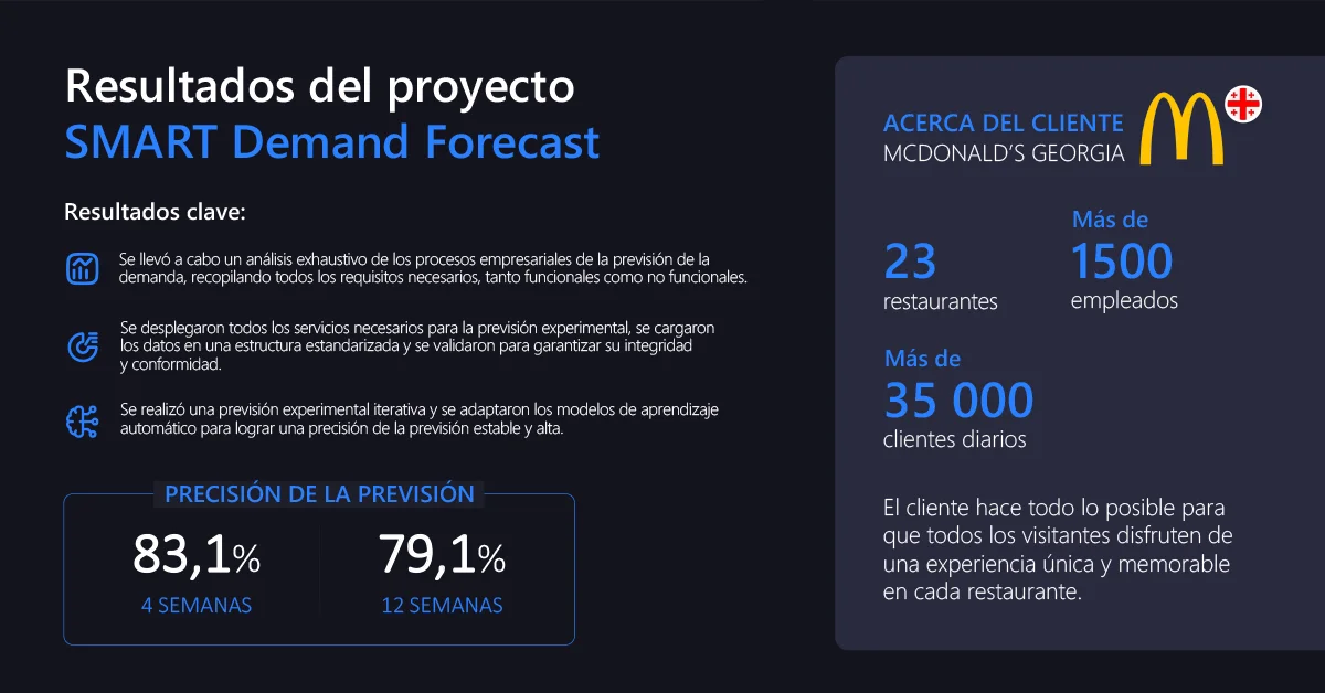 Resultados del proyecto Smart Demand Forecast para McDonald’s Georgia — análisis de demanda y pronóstico con un 83% de precisión Resultados del proyecto Smart Demand Forecast para McDonald’s Georgia — análisis de demanda y pronóstico con un 83% de precisión