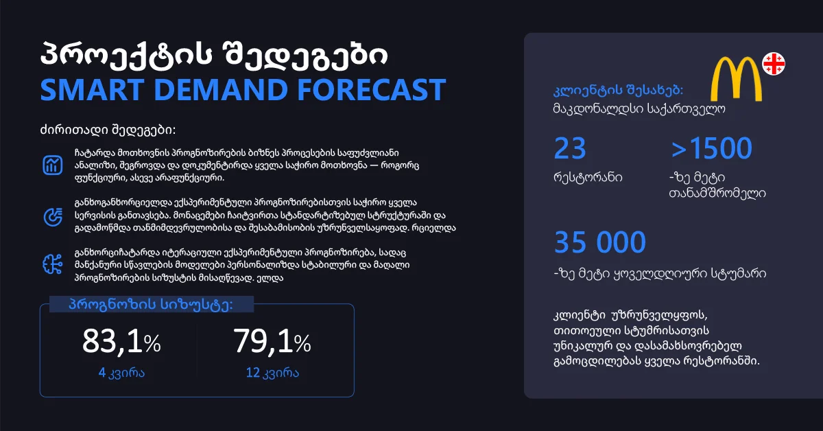 Smart Demand Forecast პროექტის შედეგები McDonald’s Georgia-სთვის — მოთხოვნის ანალიზი და პროგნოზირება 83%-იანი სიზუსტით Smart Demand Forecast პროექტის შედეგები McDonald’s Georgia-სთვის — მოთხოვნის ანალიზი და პროგნოზირება 83%-იანი სიზუსტით
